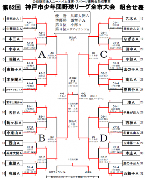 第62回神戸市少年団野球リーグ全市大会優勝！